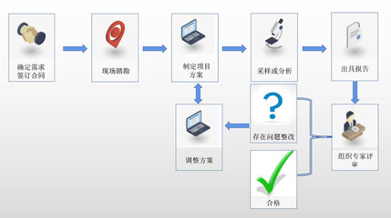 技術(shù)咨詢(xún)服務(wù) 驅(qū)動(dòng)企業(yè)創(chuàng)新與發(fā)展的智慧引擎